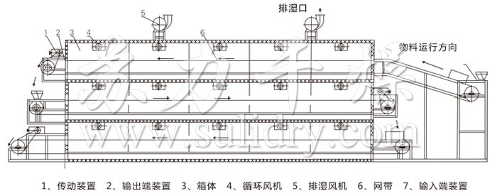 结构示意图